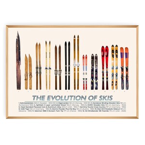 Ski Evolution Poster – Skiing Wall Art, Winter Sports Decor, Gift for Skiers, Game Room or Man Cave