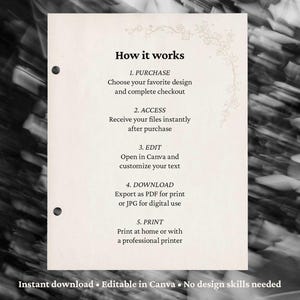 May include: A cream-colored page with the text "How it works" and numbered steps for purchasing and editing a design. The steps include purchase, access, edit, download, and print. The phrase "Instant download &bull; Editable in Canva &bull; No design skills needed" is at the bottom.