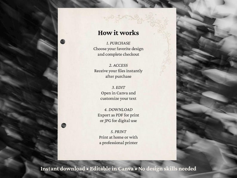 May include: A cream-colored page with the text "How it works" and numbered steps for purchasing and editing a design. The steps include purchase, access, edit, download, and print. The phrase "Instant download &bull; Editable in Canva &bull; No design skills needed" is at the bottom.
