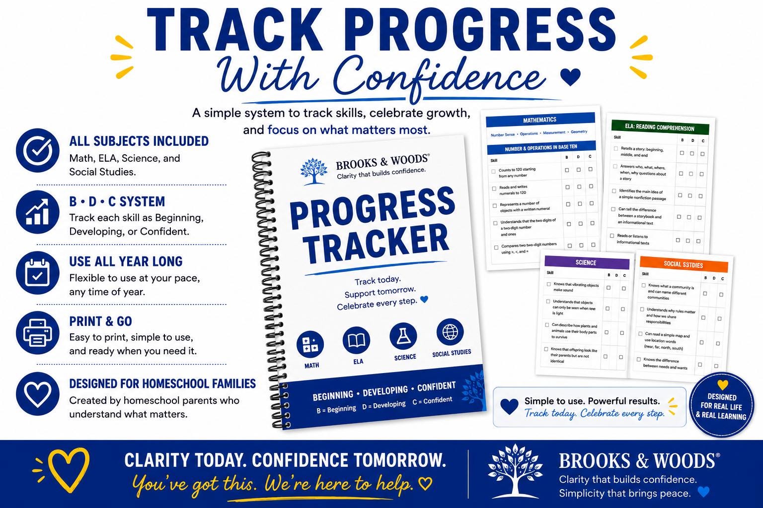 3rd Grade Checklist Progress Tracker| Homeschool Planner & Learning ...
