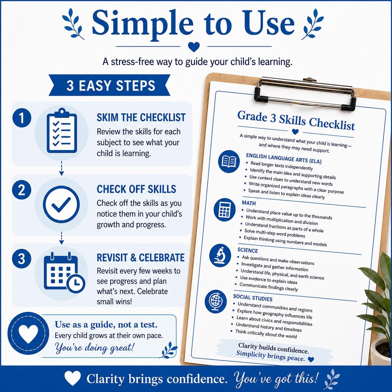 3rd Grade Homeschool Checklist | Math ELA Science Social Studies | Know ...