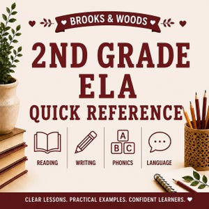 May include: A 2nd Grade ELA Quick Reference educational guide by Brooks & Woods. The text features icons for Reading, Writing, Phonics, and Language. The bottom text reads: Clear lessons. Practical examples. Confident learners. Maroon text on cream.