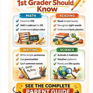 May include: Educational infographic titled "What Your 1st Grader Should Know" with sections on math, reading, writing, and science. Includes illustrations of an abacus, books, a globe, and a pencil. The website brooksandwoods.com is also displayed.