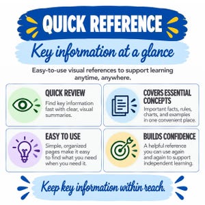K&ouml;nnte beinhalten: Eine p&auml;dagogische Infografik mit dem Titel QUICK REFERENCE Key information at a glance. Sie enth&auml;lt vier Abschnitte mit Symbolen: ein Auge f&uuml;r QUICK REVIEW, Dokumente f&uuml;r COVERS ESSENTIAL CONCEPTS, eine Gl&uuml;hbirne f&uuml;r EASY TO USE und ein Ziel f&uuml;r BUILDS CONFIDENCE.