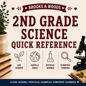 May include: A 2nd Grade Science Quick Reference educational poster by Brooks & Woods. It features icons for Life Science, Earth & Space, Physical Science, and Scientific Thinking, with the text: Clear lessons. Practical examples. Confident learners.