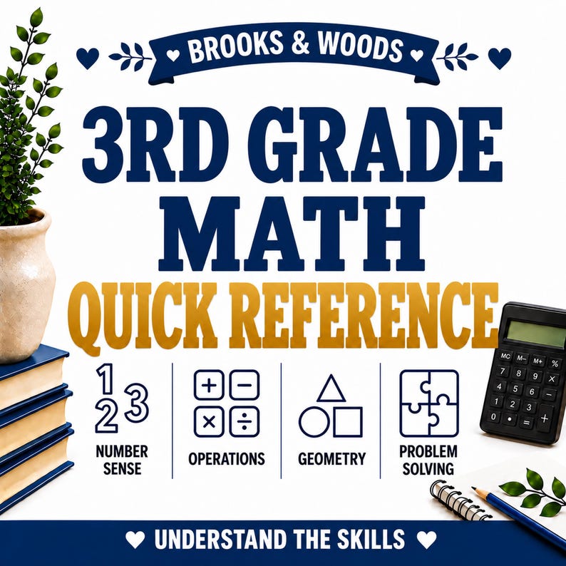 K&ouml;nnte beinhalten: Ein 3rd Grade Math Quick Reference Lernplakat von Brooks & Woods. Der Text ist in Dunkelblau und Gold gehalten. Symbole stehen f&uuml;r Zahlenverst&auml;ndnis, Operationen, Geometrie und Probleml&ouml;sung. Ein Taschenrechner und B&uuml;cher sind zu sehen.