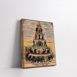 May include: A vintage print titled "Pyramid of the Capitalist System" depicts a hierarchical structure with figures representing different social classes. The artwork features a detailed illustration with text in English and French, showcasing a historical perspective.