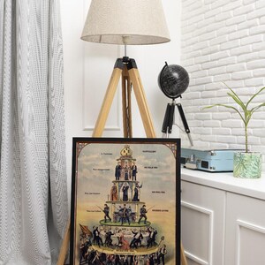 May include: A framed vintage print titled "Pyramid of Capitalist System" depicts a hierarchical structure with various social classes. The print is displayed on a wooden easel next to a beige lampshade and a black globe.