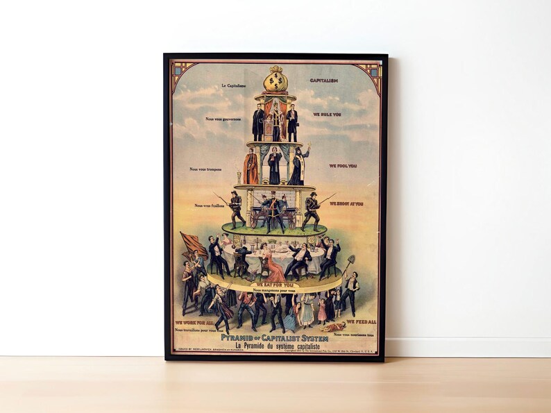 May include: A framed vintage poster titled "Pyramid of Capitalist System" with a multi-tiered illustration. The artwork depicts social classes, with text in English and French. The poster has a black frame and is displayed against a white wall.