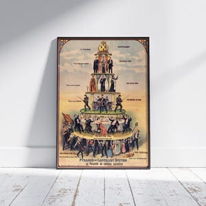 May include: Framed vintage poster depicting the 'Pyramid of Capitalist System'. The illustration shows a tiered structure with figures representing different social classes, with text in English and French. The poster is displayed against a white wall and wooden floor.