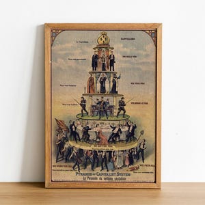 Anti-Capitalism Propaganda Poster: 1911 Pyramid of Capitalist System, Vintage Art Print