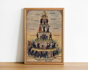 Anti-Capitalism Propaganda Poster: 1911 Pyramid of Capitalist System, Vintage Art Print