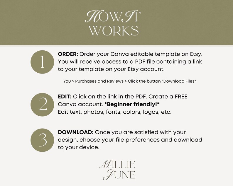 May include: A beige graphic with the text "HOW IT WORKS" at the top. The graphic details the steps to use a Canva editable template purchased on Etsy. Steps include ordering, editing, and downloading the template. The graphic is from Millie June.