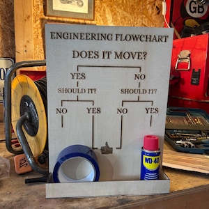 Può includere: Un cartello in legno chiaro con un diagramma di flusso ingegneristico inciso intitolato "ENGINEERING FLOWCHART", la domanda "DOES IT MOVE?" e un albero decisionale. Un rotolo di nastro blu e una bomboletta di WD-40 poggiano su una mensola.