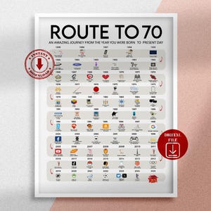 Poster imprimable La Route des 70, Cadeau pour 70e anniversaire, Décoration de fête pour 70e, Impression anniversaire 1955, 70e anniversaire, Né en 1955, BP70
