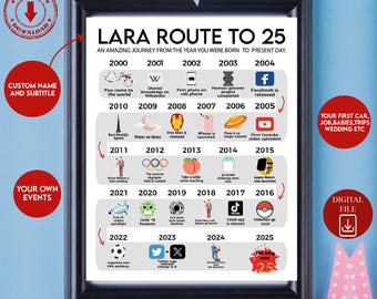 Personalized 25th Birthday Gift, 25th Printable Poster, Route to 25, Digital 25th Birthday, 2000 Birthday, Personalized 25th Birthday Card