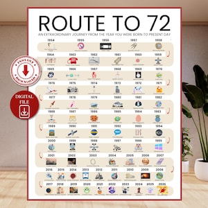 Póster imprimible de "Camino al 72", Ruta al 72, Regalo para el 72.º cumpleaños, Decoración para la fiesta del 72.º cumpleaños, Impresión de cumpleaños de 1954, Tarjeta para el 72.º cumpleaños, Nacido en 1954