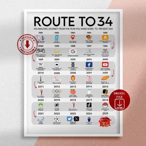 Poster stampabile Road to 34, Percorso verso 34, Regalo per il 34° compleanno, Decorazione per la festa del 34° compleanno, Stampa per il compleanno del 1992, Biglietto per il 34° compleanno, Nato nel 1992