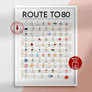 Road to 80 druckbares Poster, Route to 80, 80er Geburtstagsgeschenk, 80er Party Dekoration, 1945 Geburtstagskarte, 80er Geburtstagskarte, Born in 1945