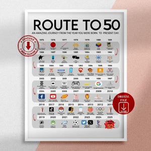 Poster imprimable Route des 50 ans, Cadeau pour 50e anniversaire, Décoration de fête pour 50e anniversaire, Impression anniversaire 1975, 50e anniversaire, Né en 1975, BP50