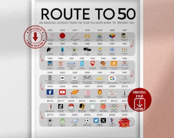 Road to 50 Printable Poster, Route to 50, 50th Birthday Gift, 50th Party Decoration, 1975 Birthday Print, 50th Birthday, Born in 1975, BP50