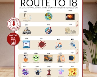Road to 18 Printable Poster, Route to 18, 18th Birthday Gift, 18th Party Decoration, 2008 Birthday Print, 18th Birthday, Born in 2008, BP18