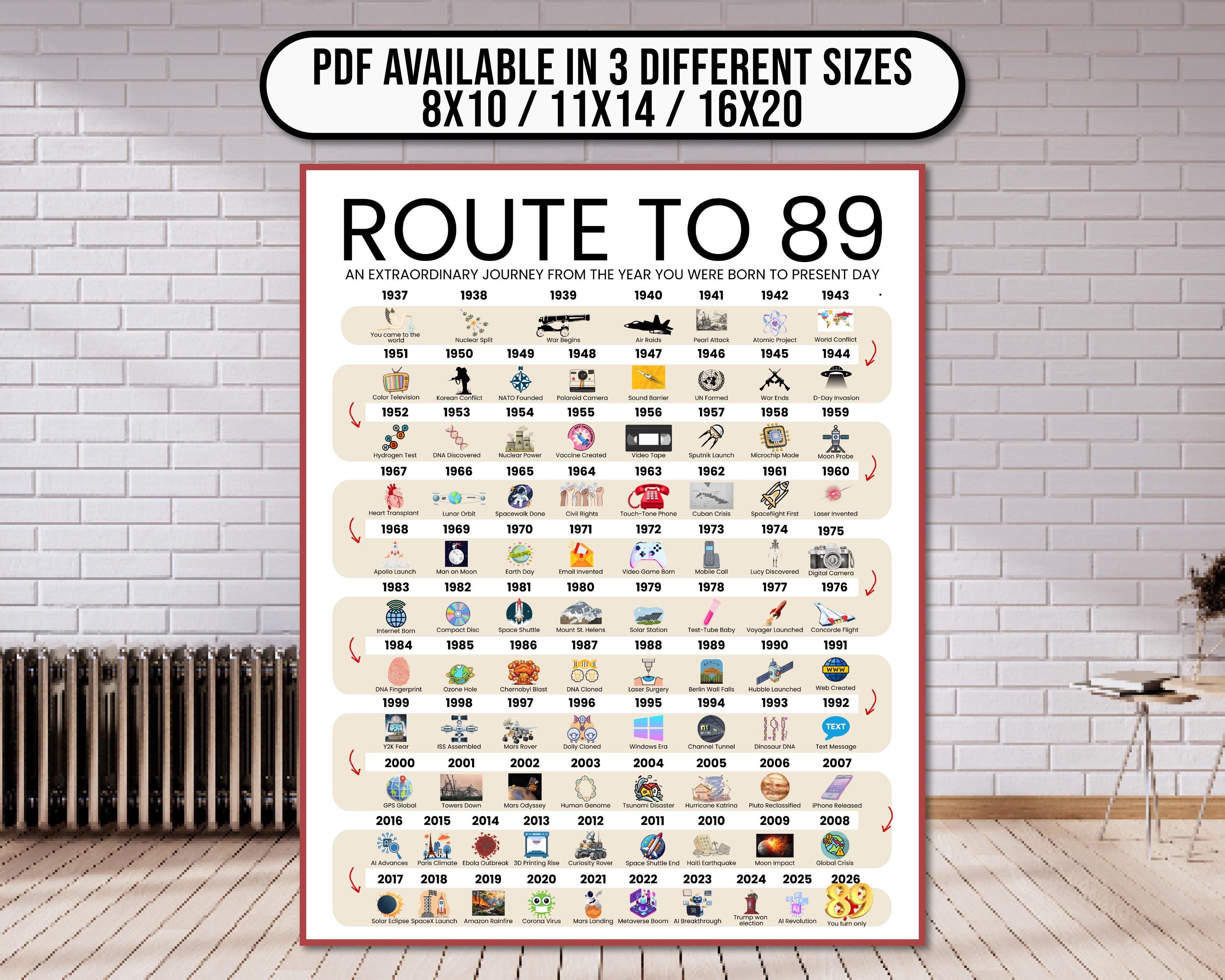 Road to 89 Printable Poster, Route to 89, 89th Birthday Gift, 89th ...