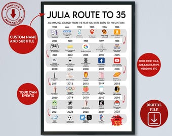 Personalized 35th Birthday Poster, Editable Back in 1990 Poster, 35 Years ago Back in 1990, 1990 Birthday Poster, 35th Birthday