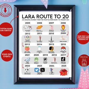 Poster imprimable La Route des 20 ans personnalisée, La Route des 20, Cadeau pour 20e anniversaire, Décoration de fête pour 20e, Impression anniversaire 2005, Né numérique en 2005