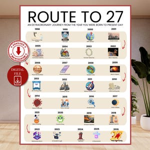 Road to 27 Printable Poster, Route to 27, 27th Birthday Gift, 27th Party Decoration, 1998 Birthday Print, 27th Birthday Card, Born in 1998