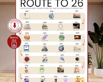Road to 26 Printable Poster, Route to 26, 26th Birthday Gift, 26th Party Decoration, 2000 Birthday Print, 26th Birthday Card, Born in 2000
