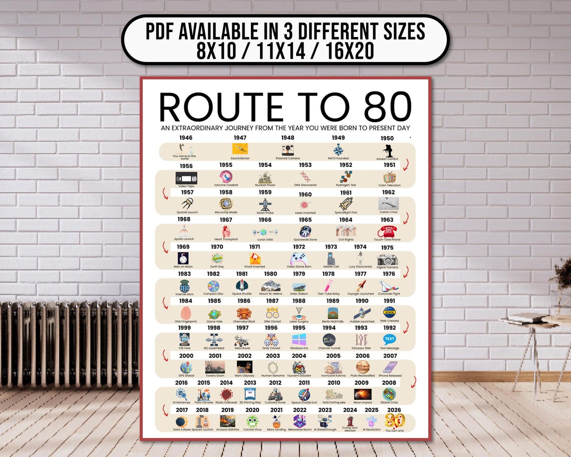 Road to 80 Printable Poster, Route to 80, 80th Birthday Gift, 80th ...