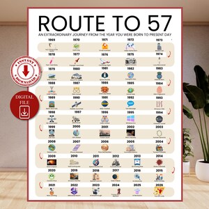 Road to 57 Printable Poster, Route to 57, 57th Birthday Gift, 57th Party Decoration, 1969 Birthday Print, 57th Birthday Card, Born in 1969