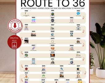 Road to 36 Printable Poster, Route to 36, 36th Birthday Gift, 36th Party Decoration, 1990 Birthday Print, 36th Birthday Card, Born in 1990