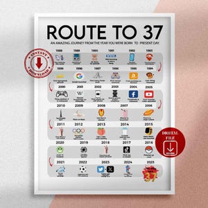 Road to 37 druckbares Poster, Route to 37, 37.Geburtstagsgeschenk, 37.Geburtstagskarte, 1988 Geburtstagskarte, 37.Geburtstagskarte, geboren 1988