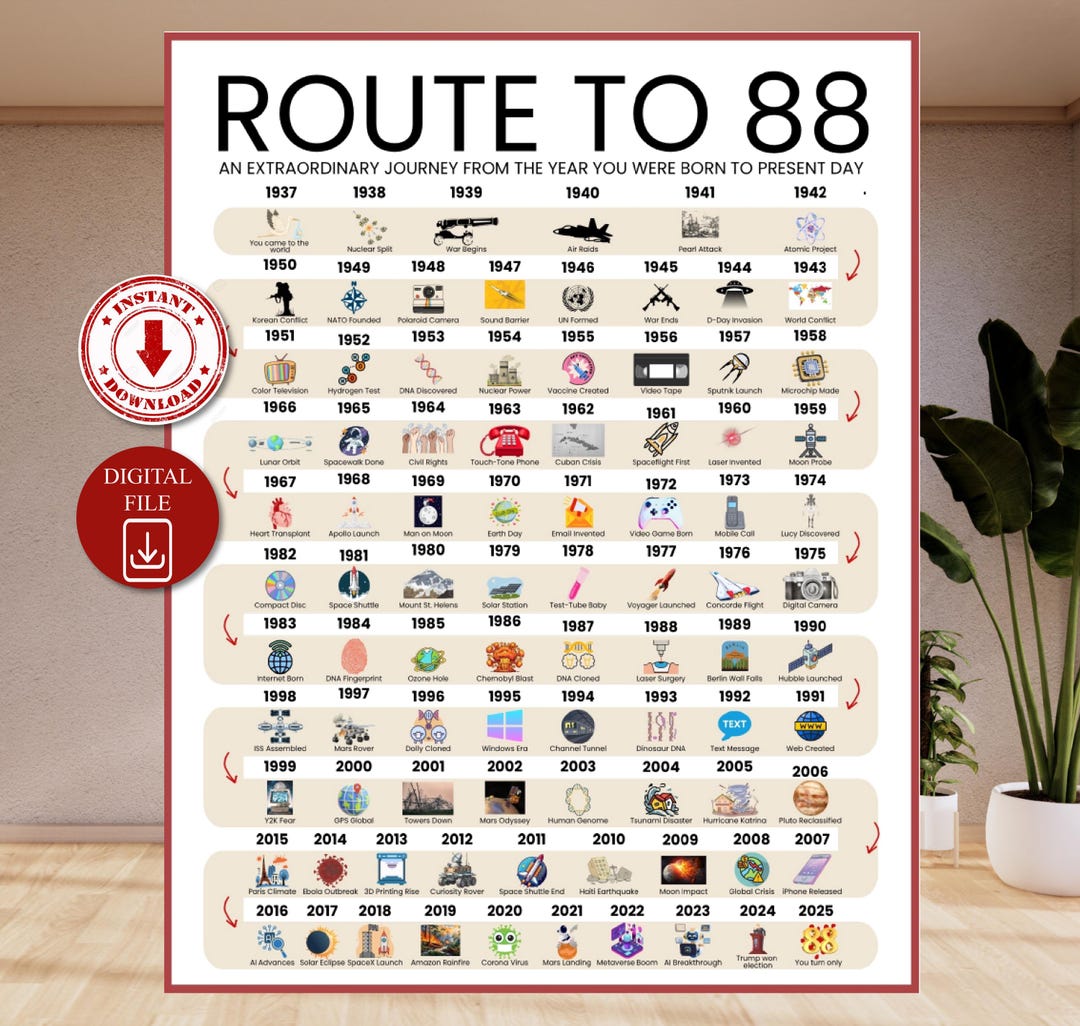 Road to 88 Printable Poster, Route to 88, 88th Birthday Gift, 88th ...