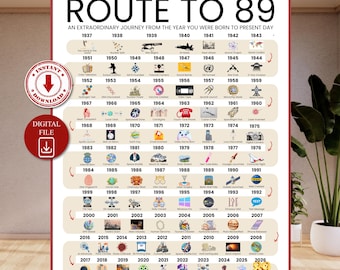 Road to 89 Printable Poster, Route to 89, 89th Birthday Gift, 89th Party Decoration, 1937 Birthday Print, 89th Birthday Card, Born in 1937