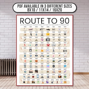 Road to 90 Printable Poster, 90th Party Decoration, Route to 90, 90th Birthday Gift, 1936 Birthday Print, 90th Birthday Card, 1936 image 2