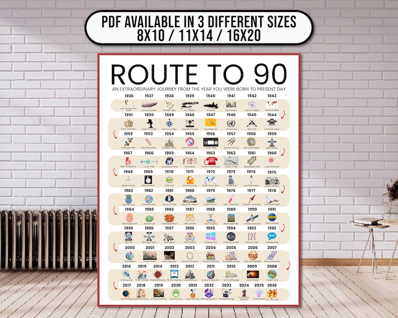 Road to 90 Printable Poster, 90th Party Decoration, Route to 90, 90th Birthday Gift, 1936 Birthday Print, 90th Birthday Card, 1936 image 2