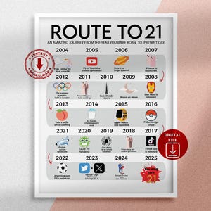 Road to 21 druckbares Poster, Route to 21, Geschenk zum 21.Geburtstag, Karte zum 21. Geburtstag, Karte zum 21. Geburtstag, Geburtstagskarte zum 21