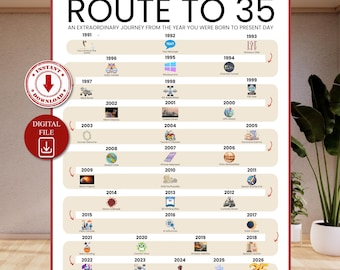 Road to 35 Printable Poster, Route to 35, 35th Birthday Gift, 35th Party Decoration, 1991 Birthday Print, 35th Birthday, Born in 1991, BP35