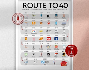 Road to 40 poster, 1985 birthday print, 40th birthday gift, 40th party decoration, 1985 printable, 40th birthday card, 1985 birthday