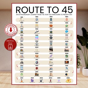 Road to 45 Printable Poster, Route to 45, 45th Birthday Gift, 45th Party Decoration, 1981 Birthday Print, 45th Birthday Card, Born in 1981