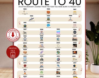 Road to 40 poster, 1985 birthday print, 40th birthday gift, 40th party decoration, 1985 printable, 40th birthday card, 1985 birthday