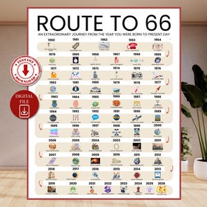 Road to 66 Printable Poster, Route to 66, 66th Birthday Gift, 66th Party Decoration, 1960 Birthday Print, 66th Birthday Card, Born in 1960