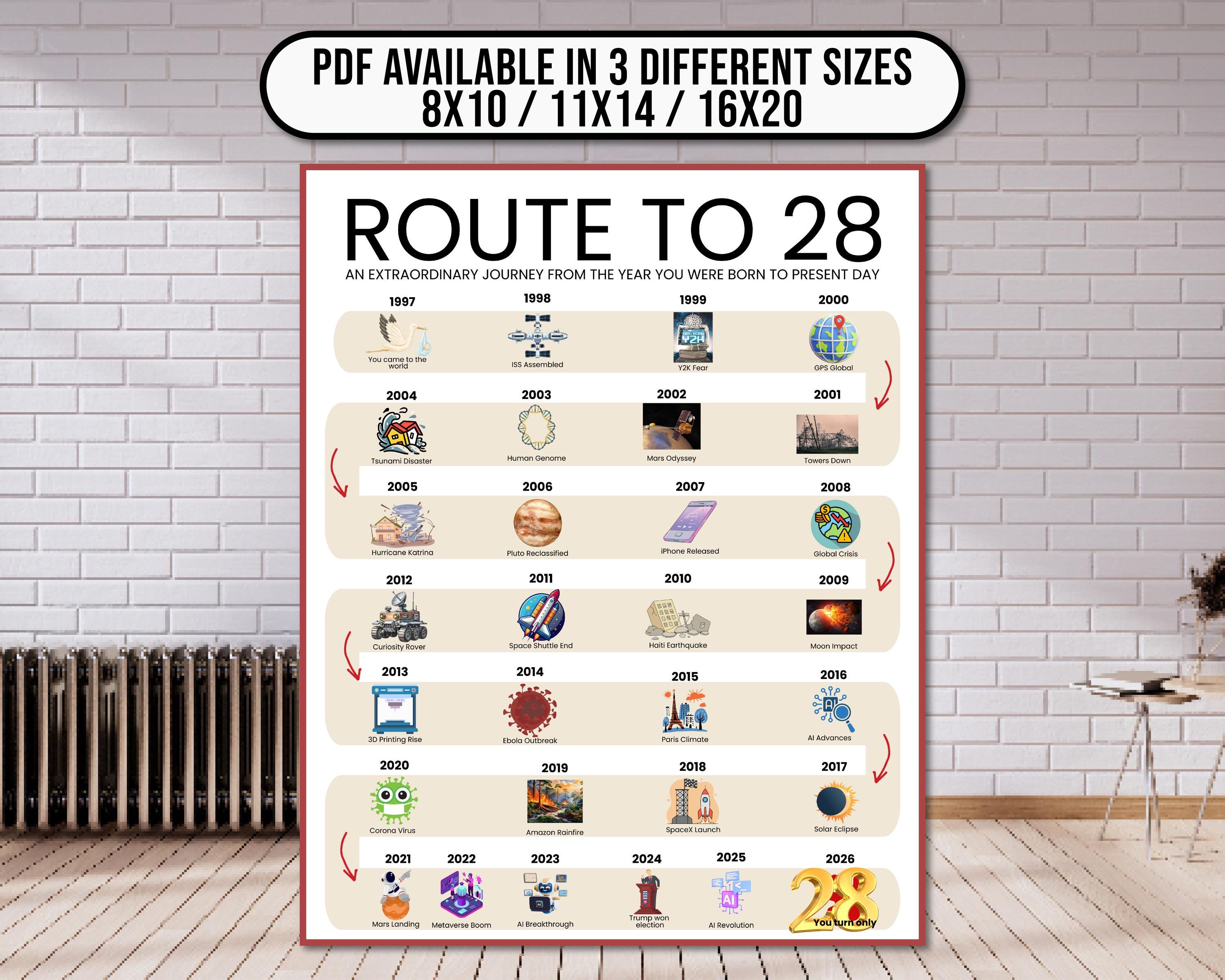 Road to 28 Printable Poster, Route to 28, 28th Birthday Gift, 28th ...