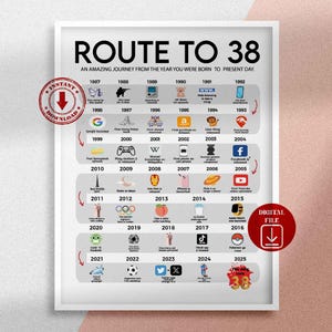 Pôster imprimível Road to 38, Route to 38, presente de aniversário de 38 anos, decoração de festa de 38 anos, impressão de aniversário de 1987, cartão de aniversário de 38 anos, nascido em 1987