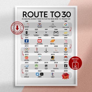 Poster imprimable Route des 30, Cadeau du 30e anniversaire, Décoration de fête du 30e, Impression anniversaire de 1995, 30e anniversaire, Né en 1995, BP30