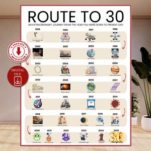 Póster imprimible "Camino a los 30", Ruta a los 30, Regalo de cumpleaños número 30, Decoración para fiesta de cumpleaños número 30, Impresión de cumpleaños de 1996, Cumpleaños número 30, Nacido en 1996, BP30