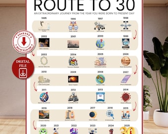 Road to 30 Printable Poster, Route to 30, 30th Birthday Gift, 30th Party Decoration, 1996 Birthday Print, 30th Birthday, Born in 1996, BP30